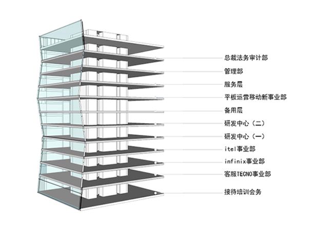 各楼层功能模型示意图